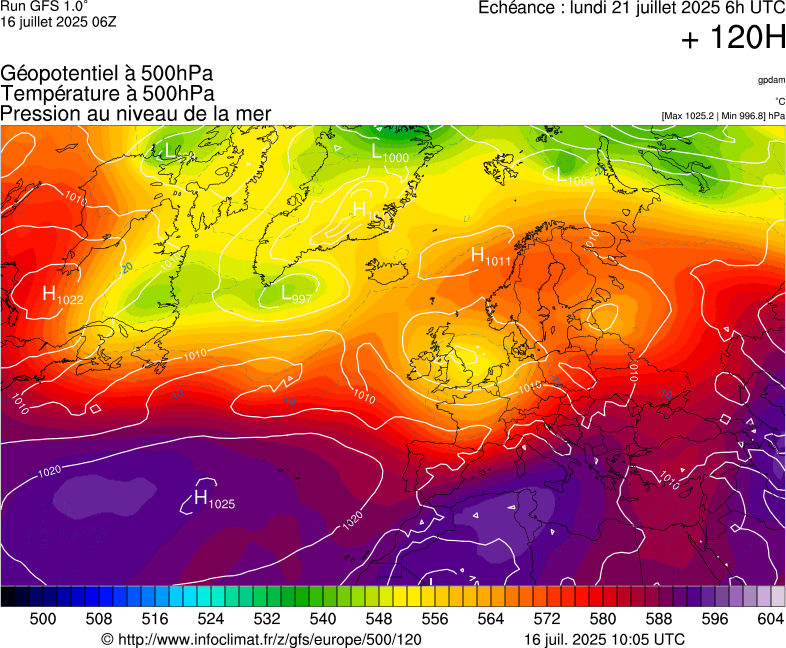 image modeles meteo