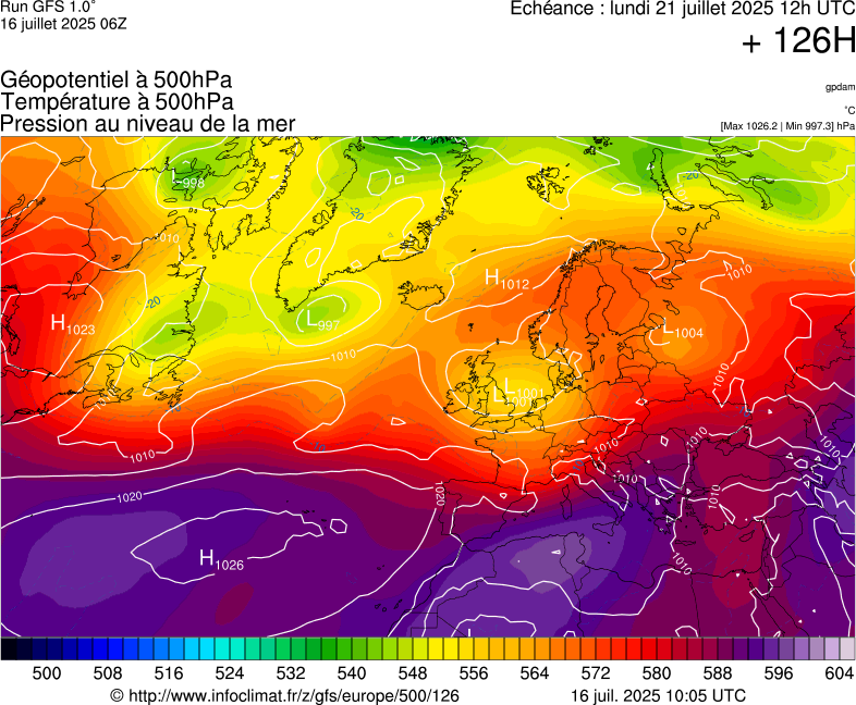 image modeles meteo