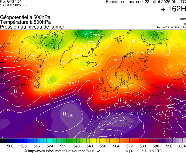 image modeles meteo