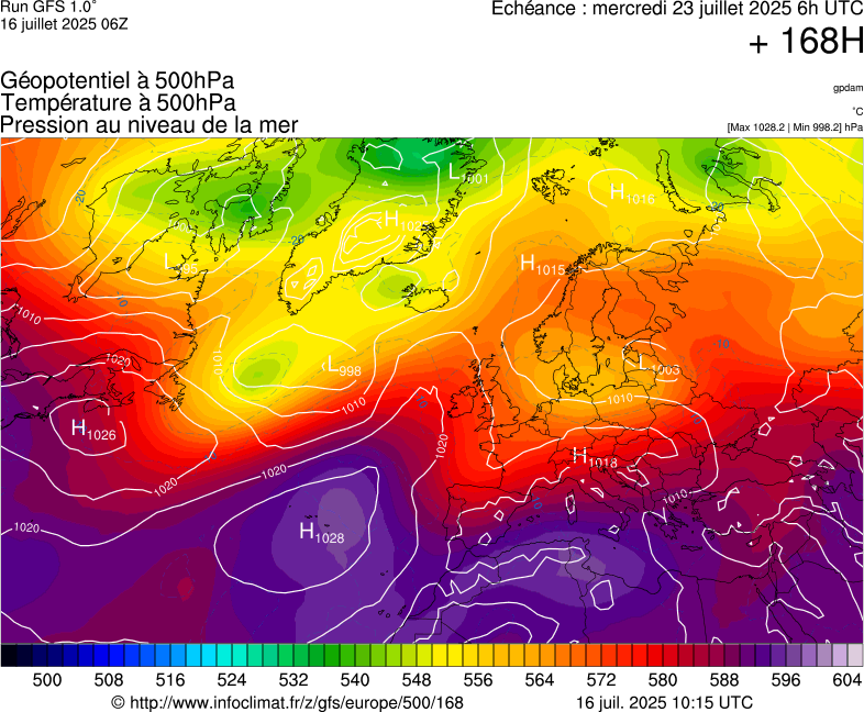 image modeles meteo