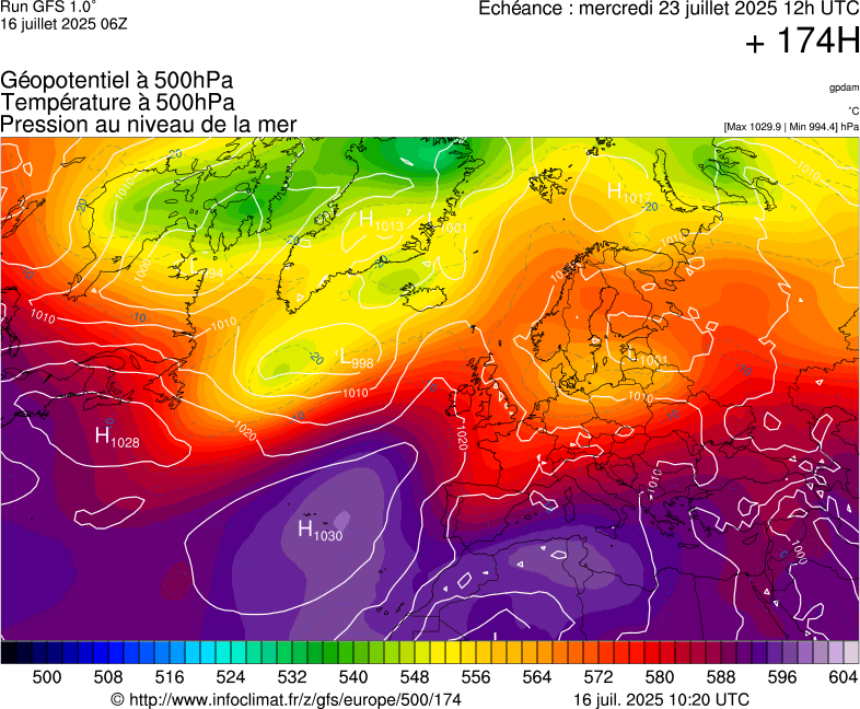 image modeles meteo