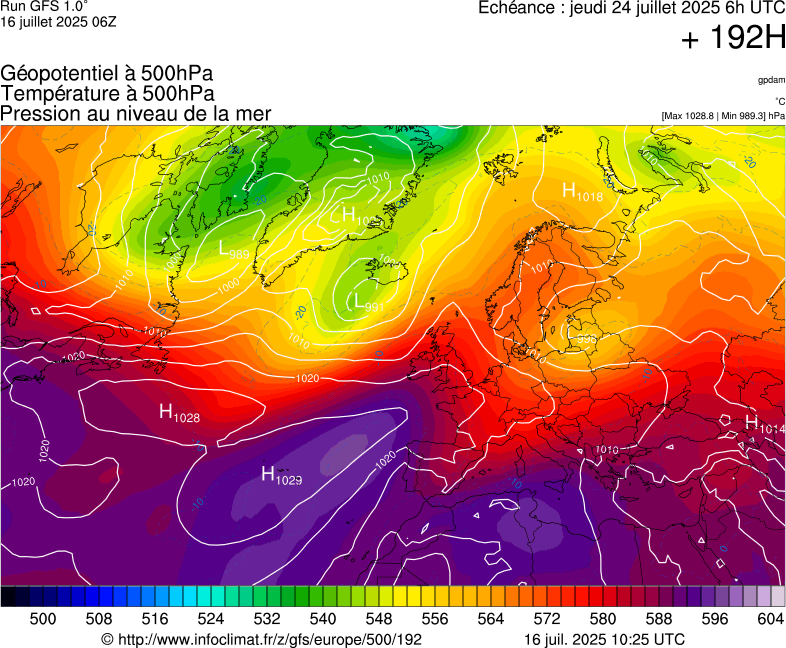 image modeles meteo
