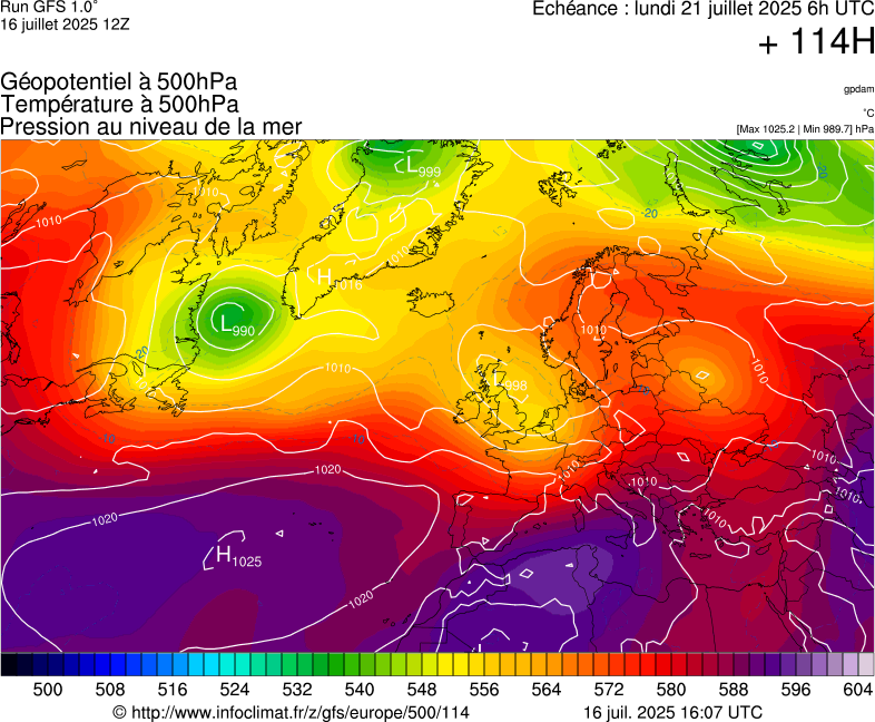 image modeles meteo