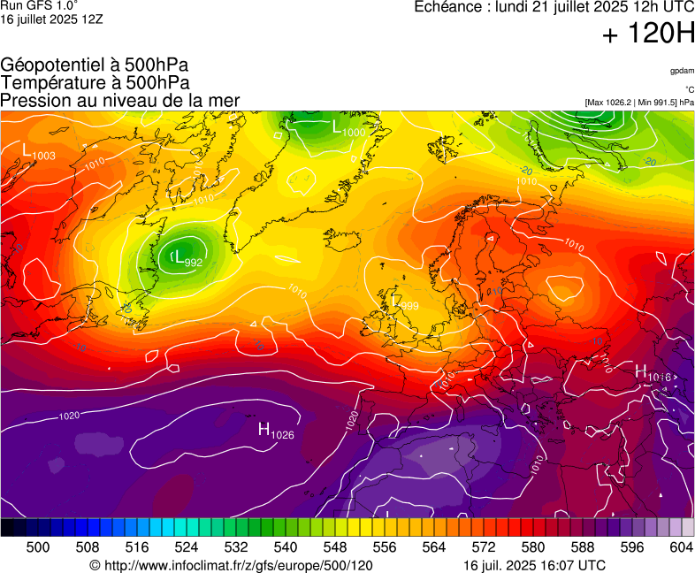 image modeles meteo