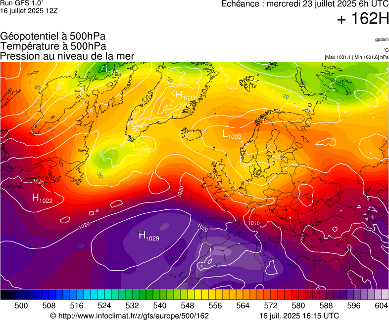 image modeles meteo