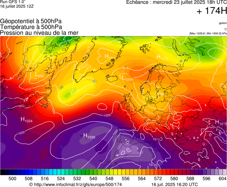 image modeles meteo