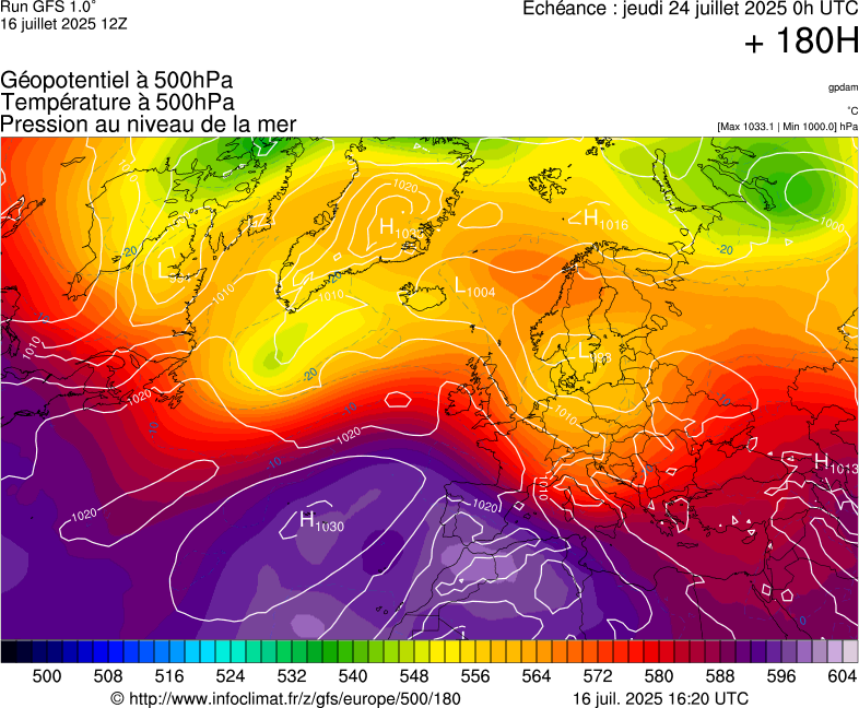image modeles meteo