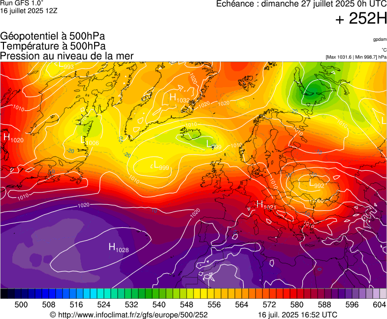 image modeles meteo