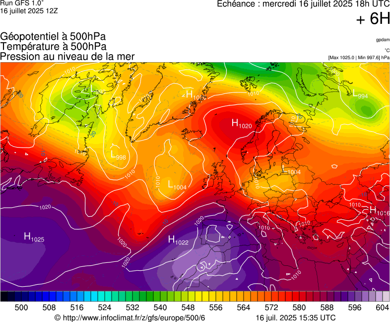 image modeles meteo