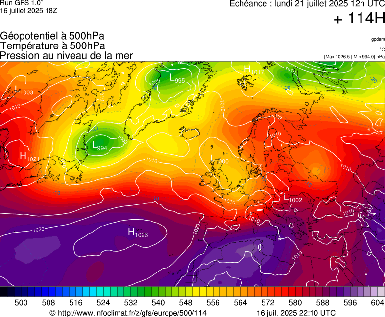 image modeles meteo