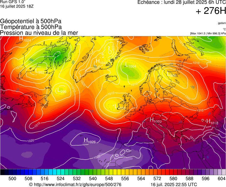 image modeles meteo