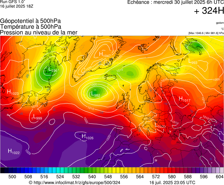 image modeles meteo