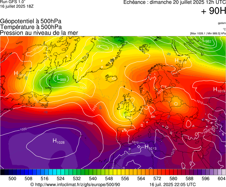 image modeles meteo