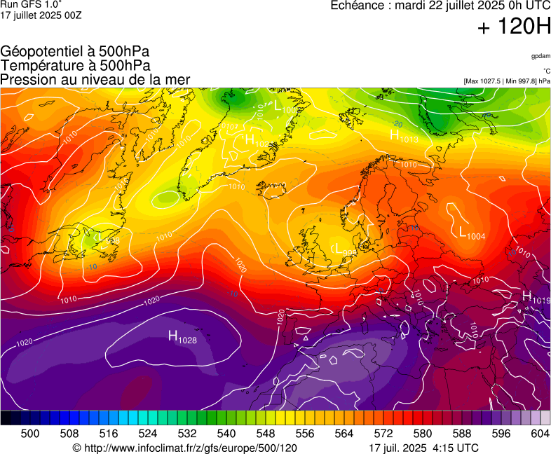 image modeles meteo