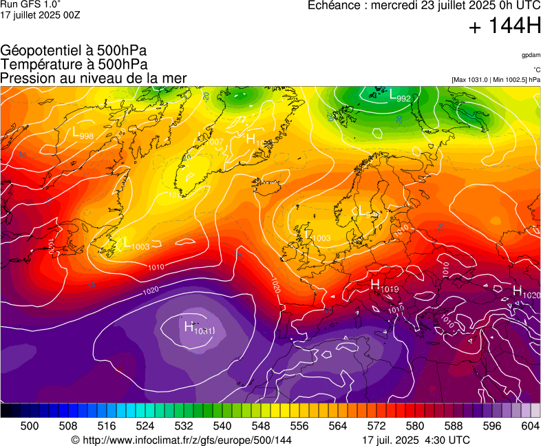 image modeles meteo