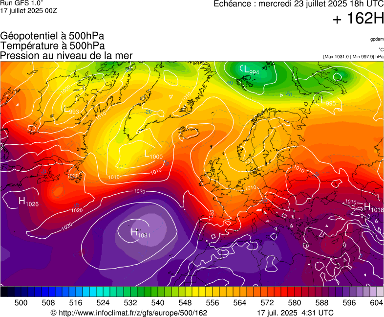 image modeles meteo