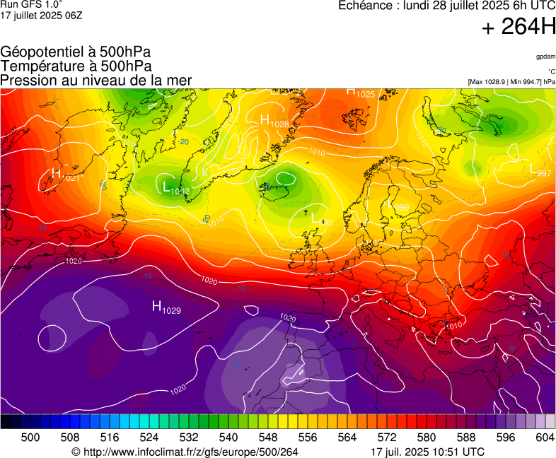 image modeles meteo