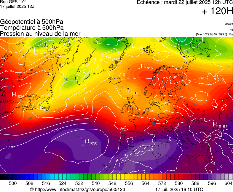 image modeles meteo