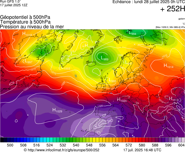 image modeles meteo