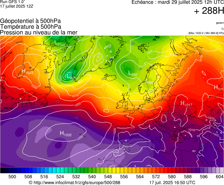 image modeles meteo