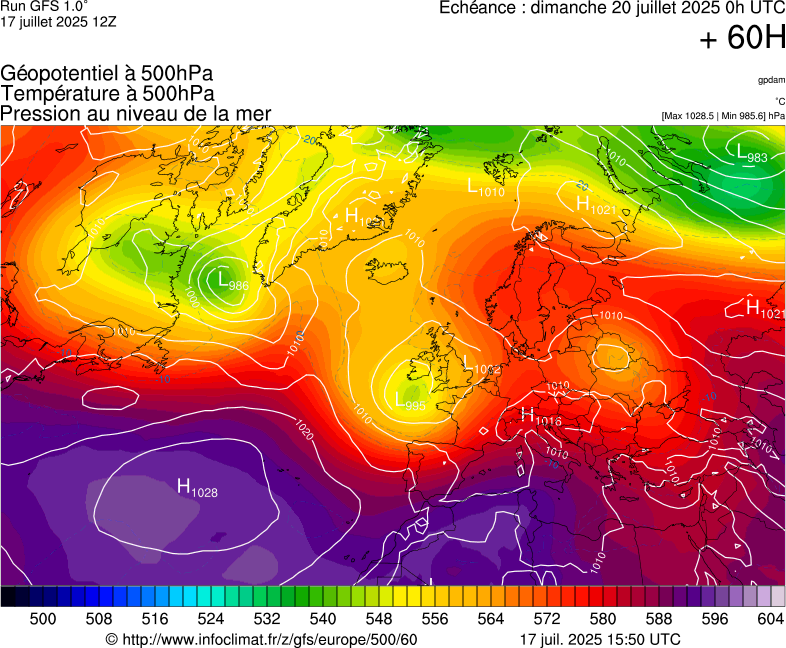 image modeles meteo