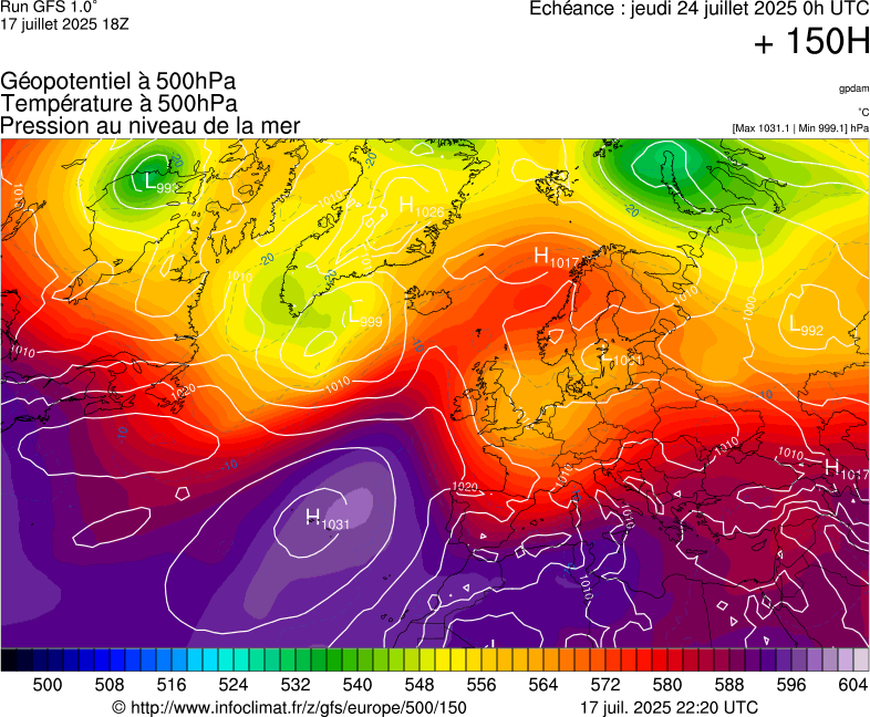 image modeles meteo