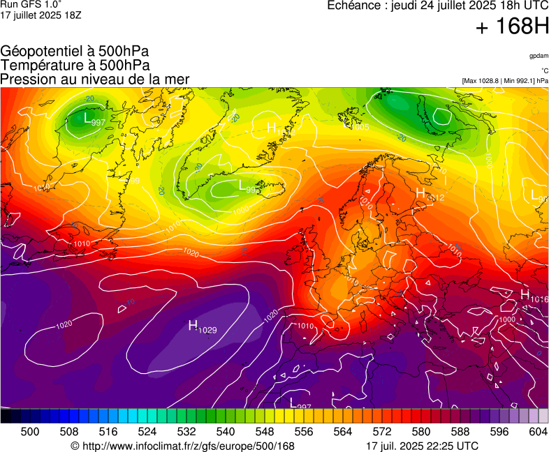image modeles meteo