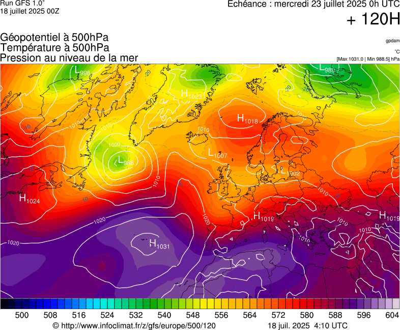 image modeles meteo