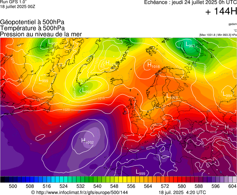 image modeles meteo