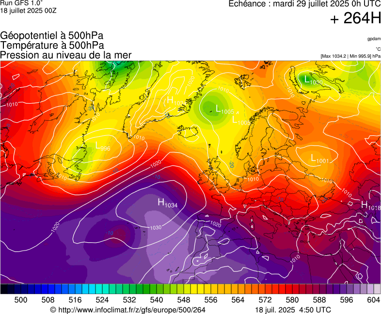 image modeles meteo