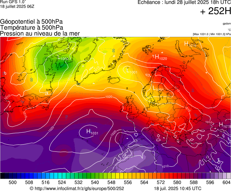 image modeles meteo
