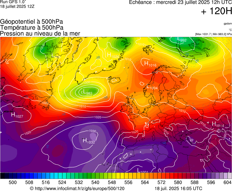 image modeles meteo