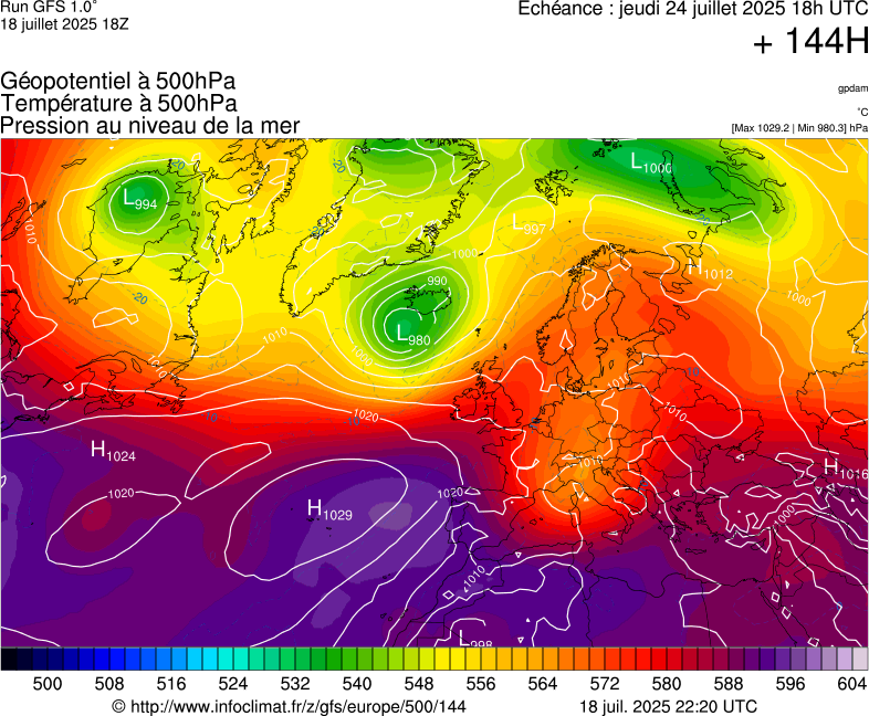 image modeles meteo