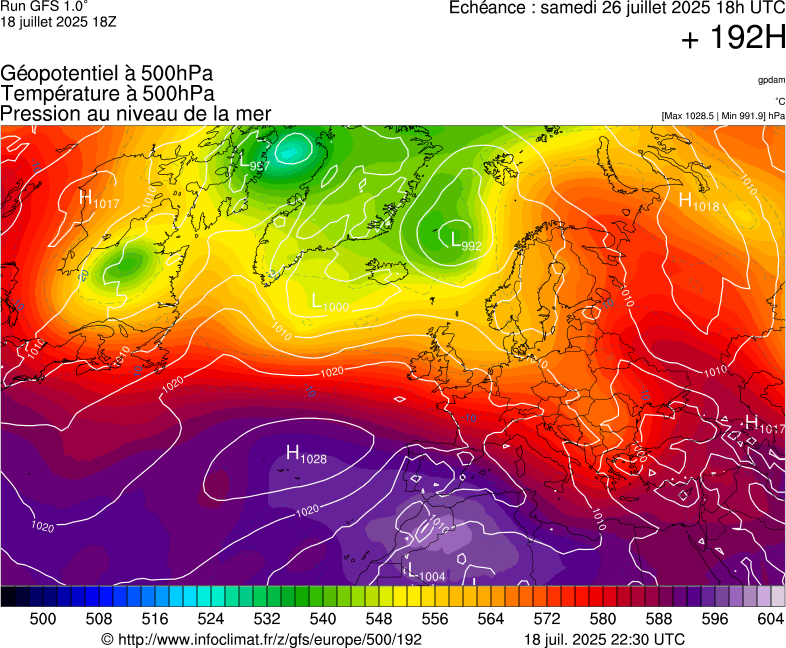 image modeles meteo