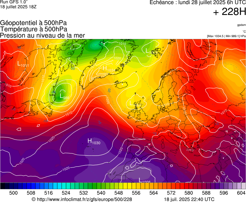 image modeles meteo