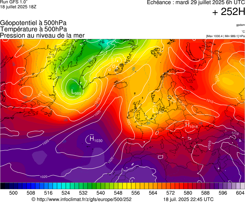 image modeles meteo
