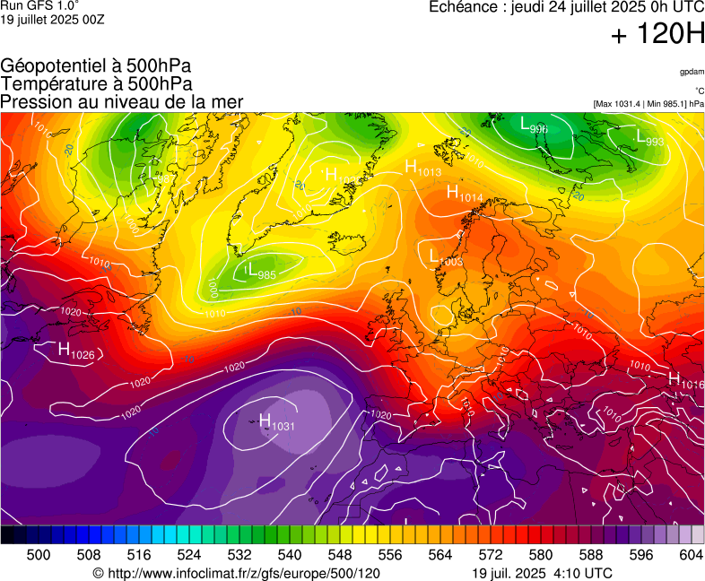 image modeles meteo
