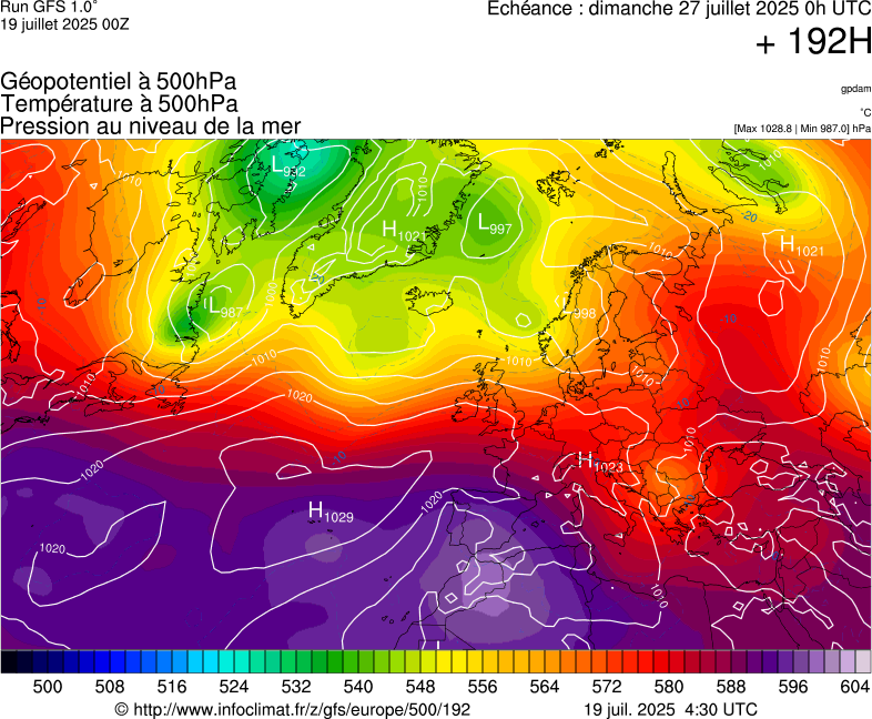 image modeles meteo