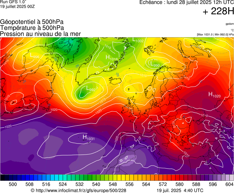 image modeles meteo