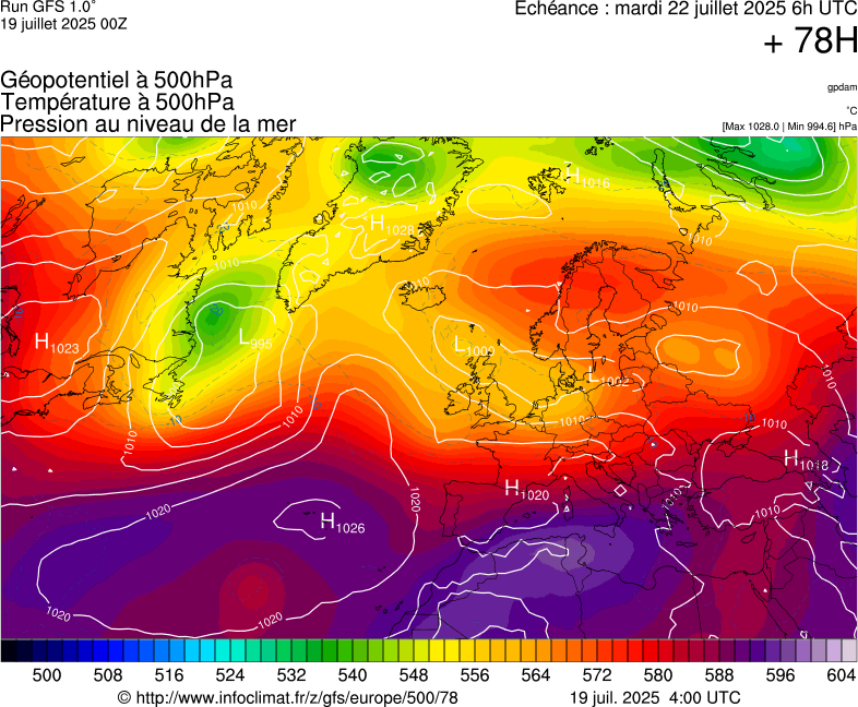 image modeles meteo