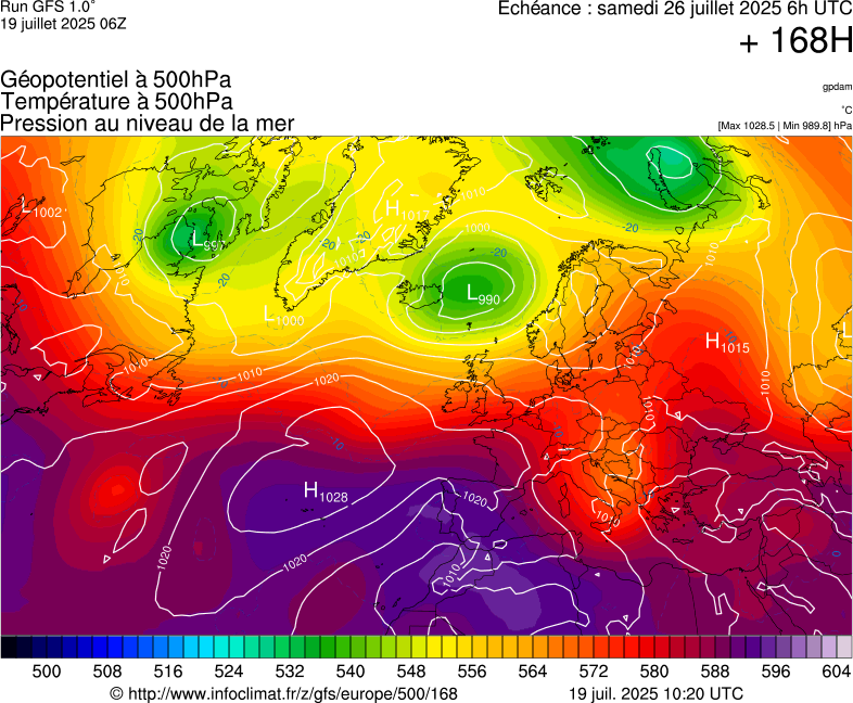 image modeles meteo