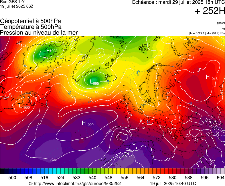 image modeles meteo