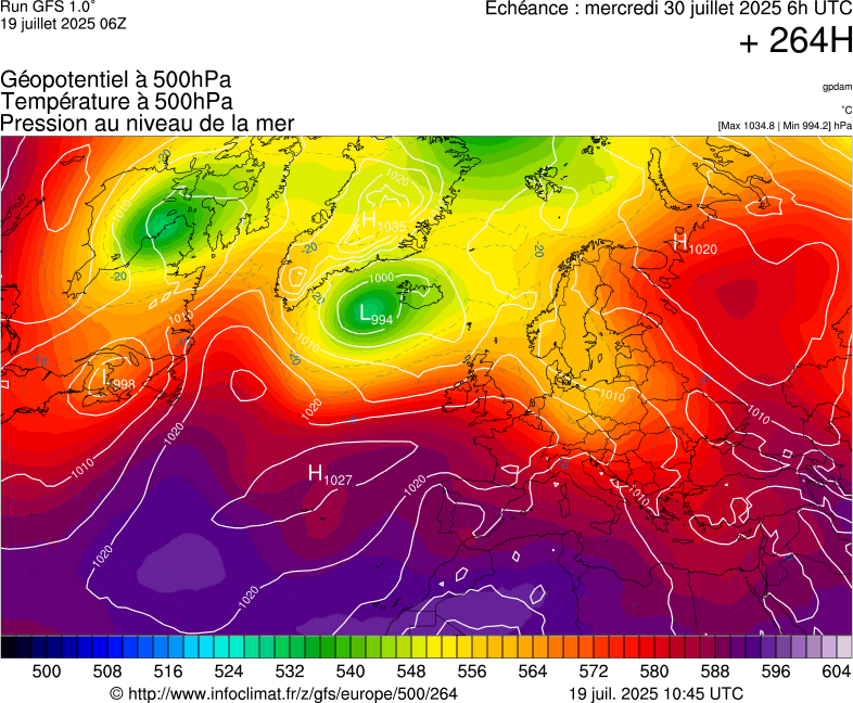 image modeles meteo