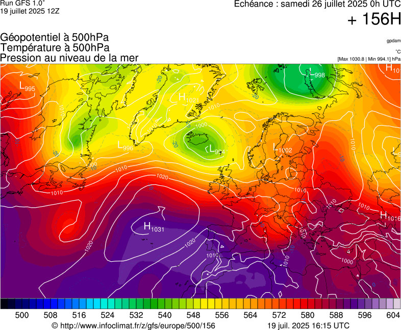 image modeles meteo
