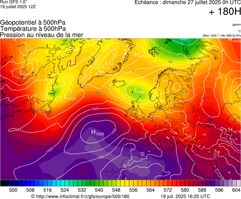 image modeles meteo
