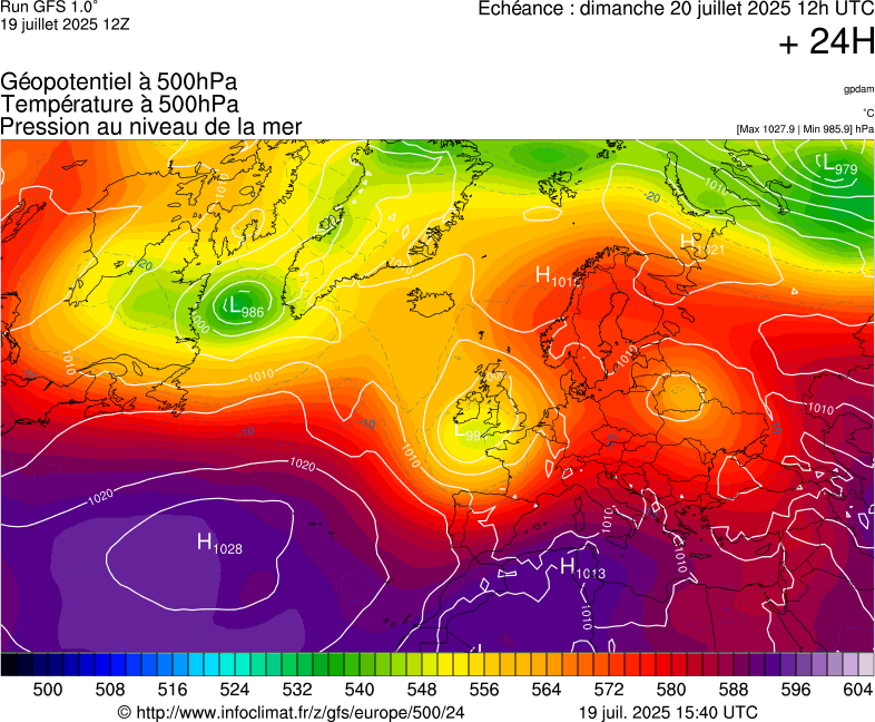 image modeles meteo