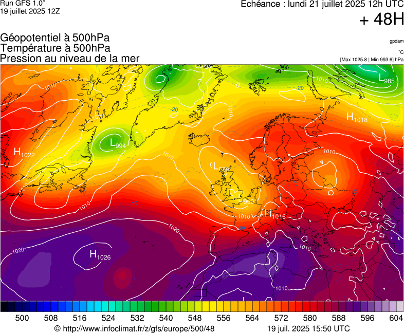 image modeles meteo