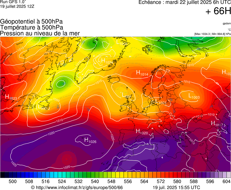 image modeles meteo