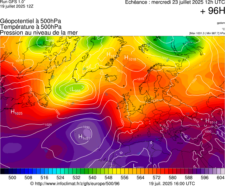 image modeles meteo