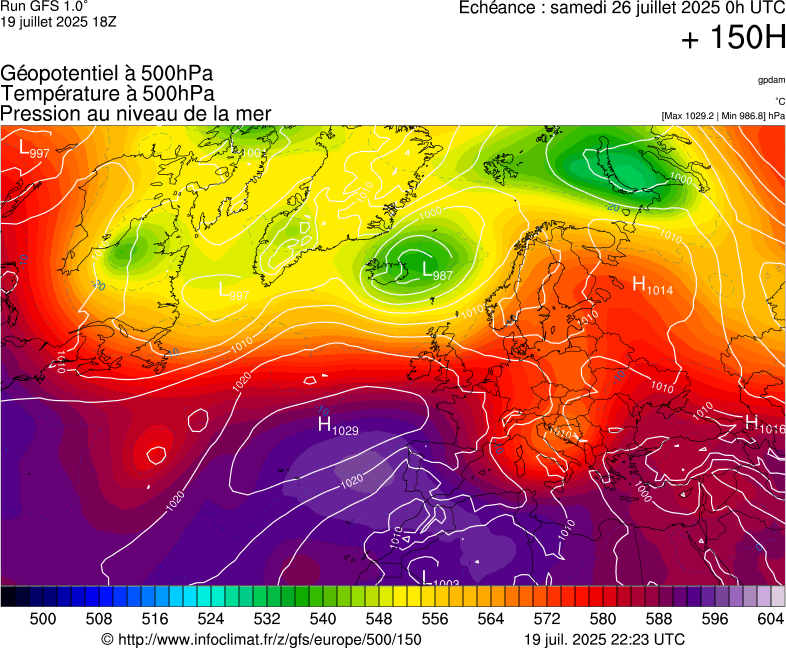 image modeles meteo